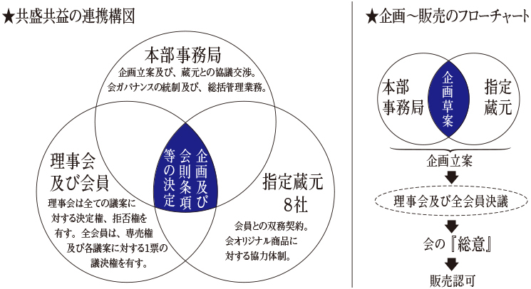 あげは会　構図